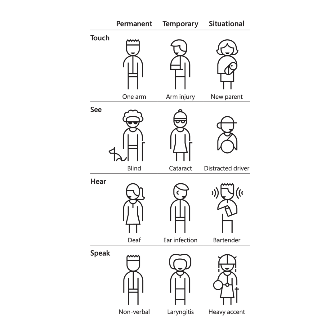 Inclusive design: Solve one problem, extend to many