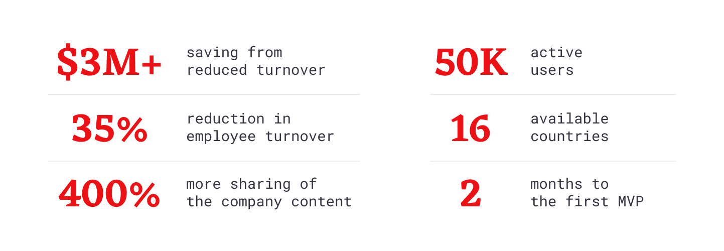 Cooleaf statistics info graph - employee engagement platform