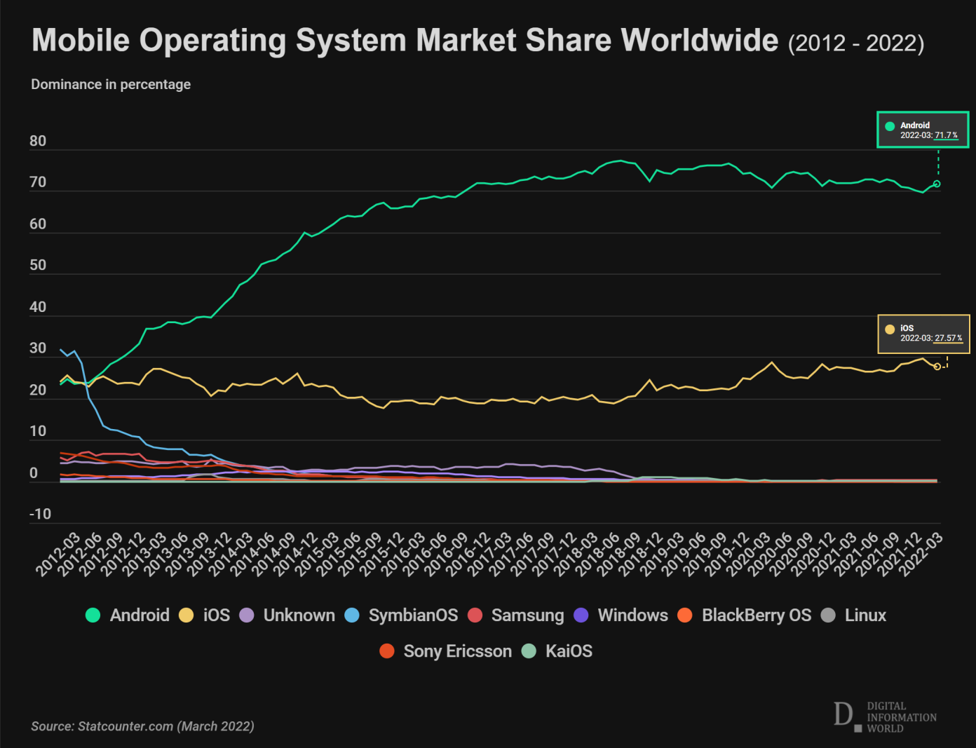Data-Reveals-Which-OS-Dominates-Market-Share-Digital-Information