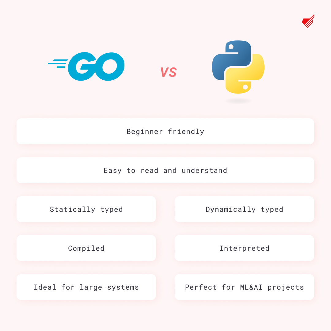 Golang vs Python (1)
