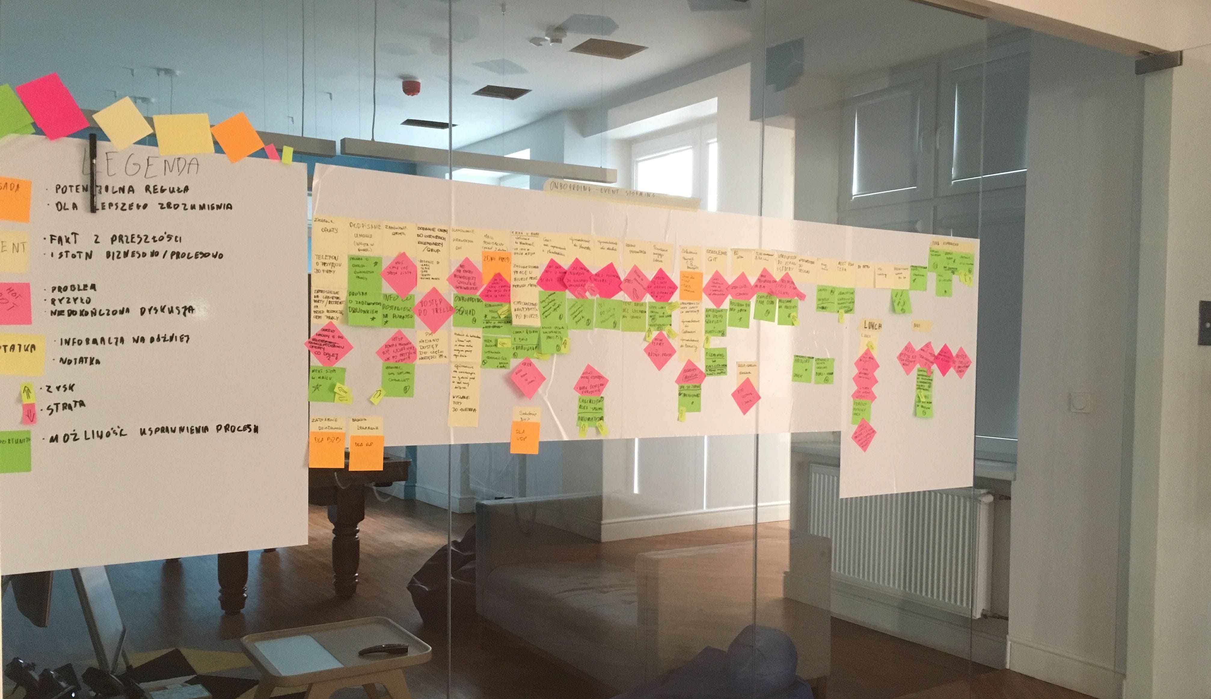 The Event Storming in HR onboarding process at Monterail 