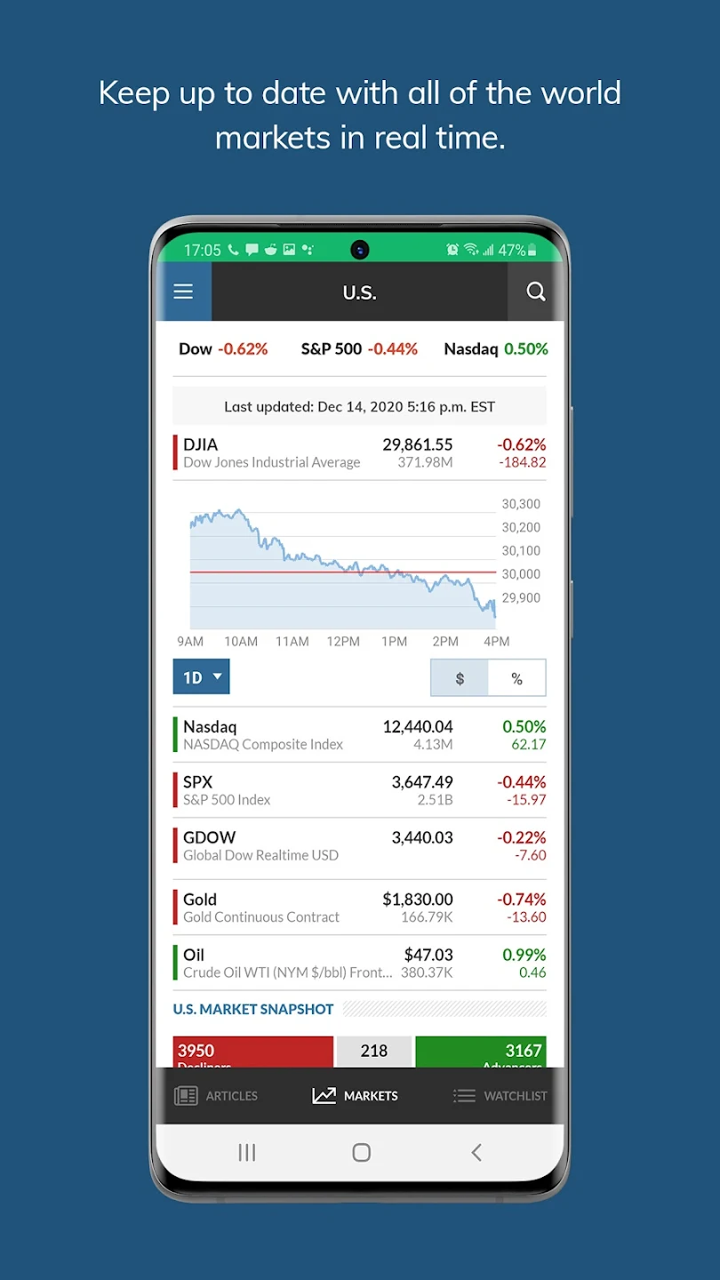 Marketwatch App Ionic1