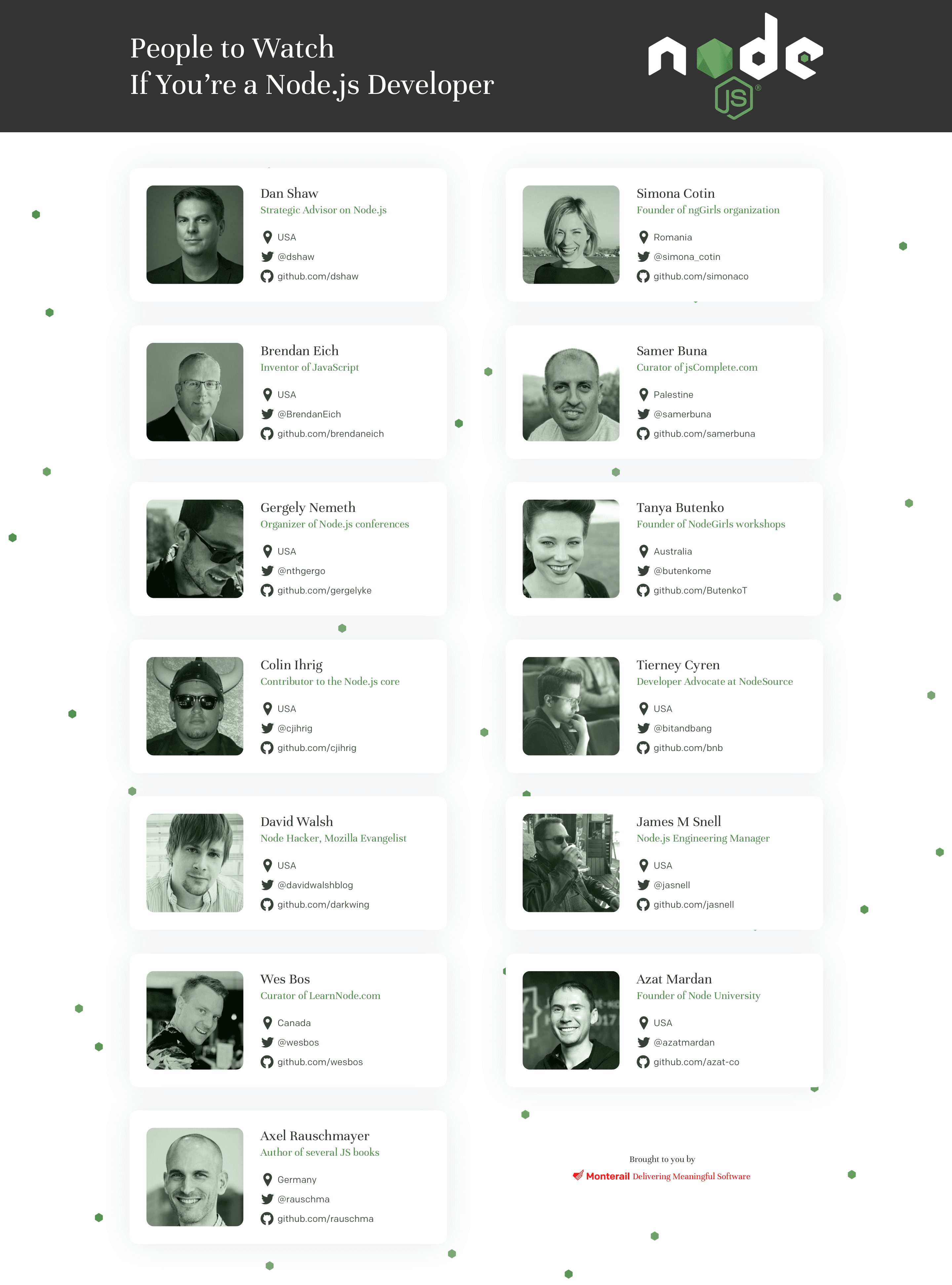 People To Watch If You're a Node.js Developer