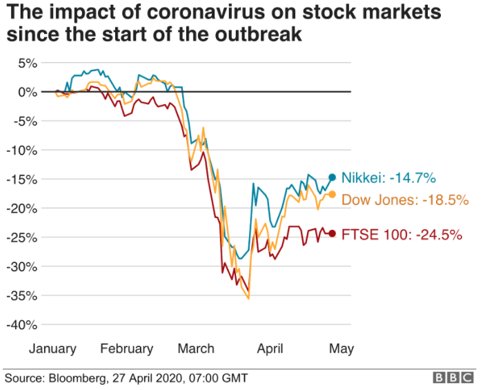 bbc_stock