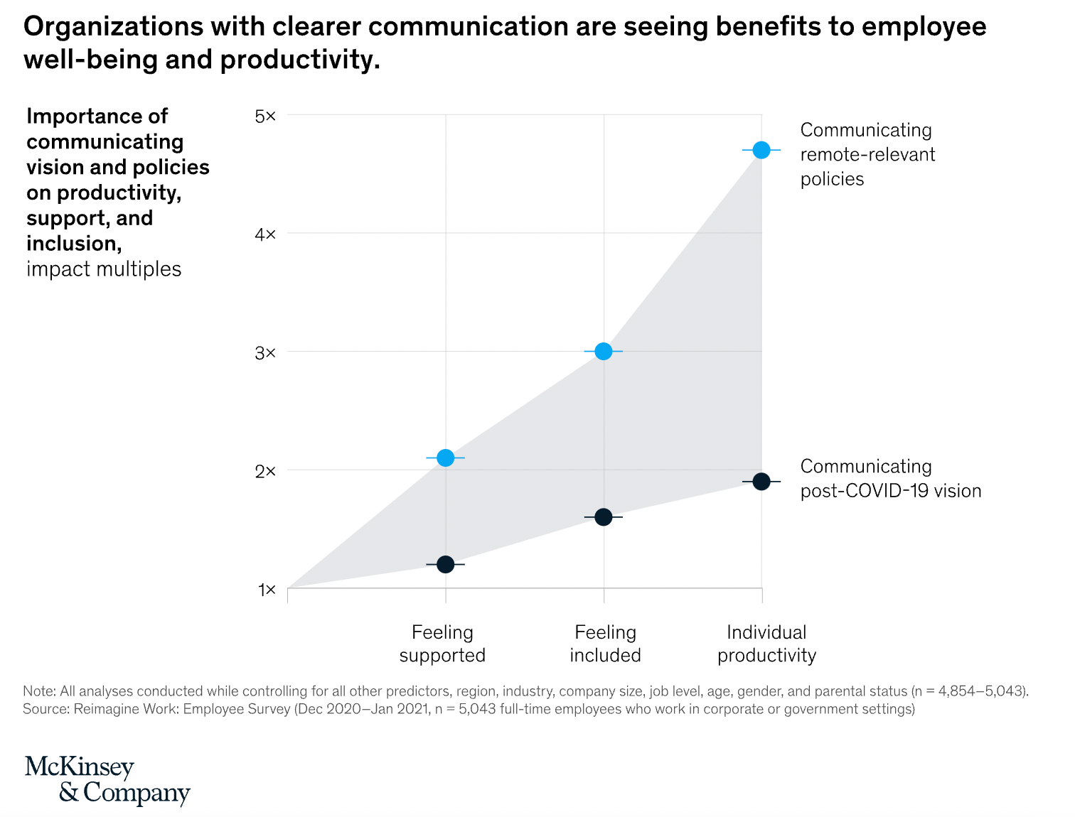 Reduce your recruitment costs with HR tech - Clinch