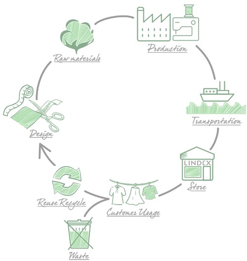 Sustainable_Fashion_1
