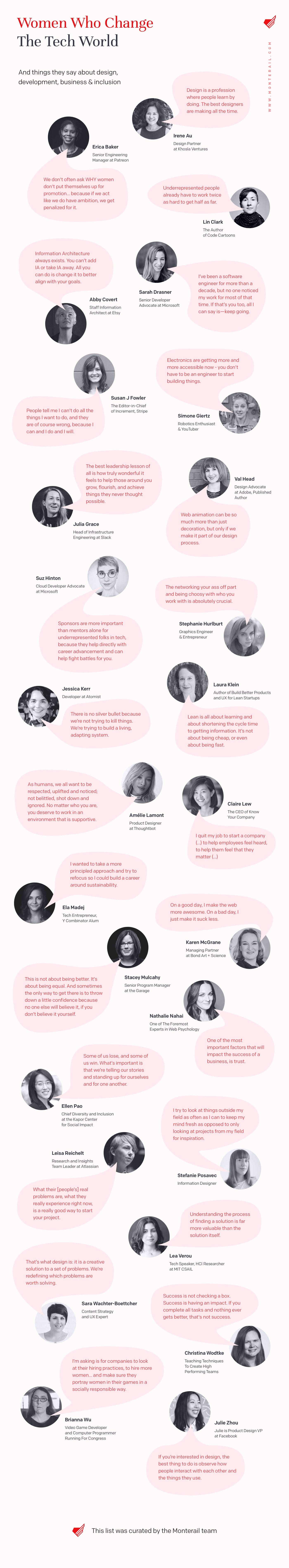 Infographic: Women Who Change The Tech World