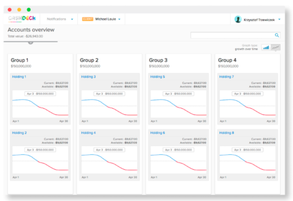 Cashdeck case study - data visualisations