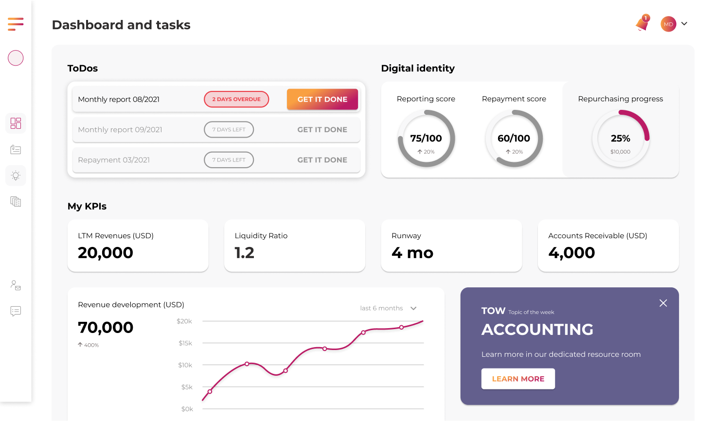 uncap-app-view