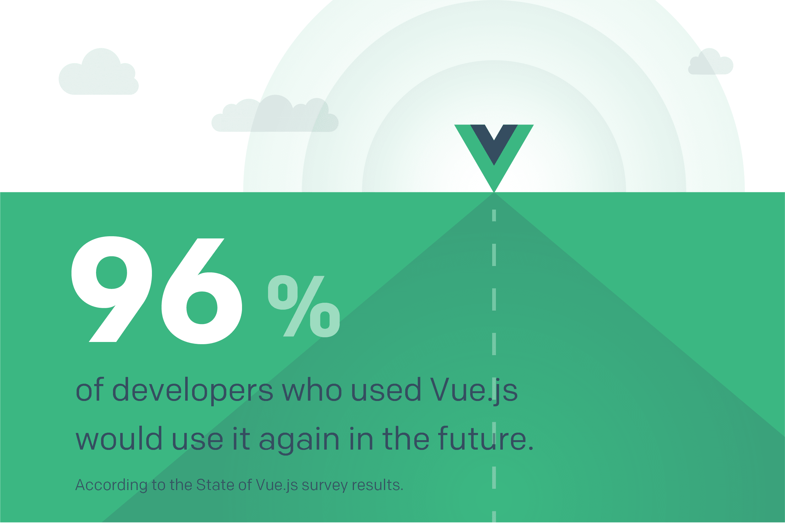 State of Vue.js survey results - satisfaction level