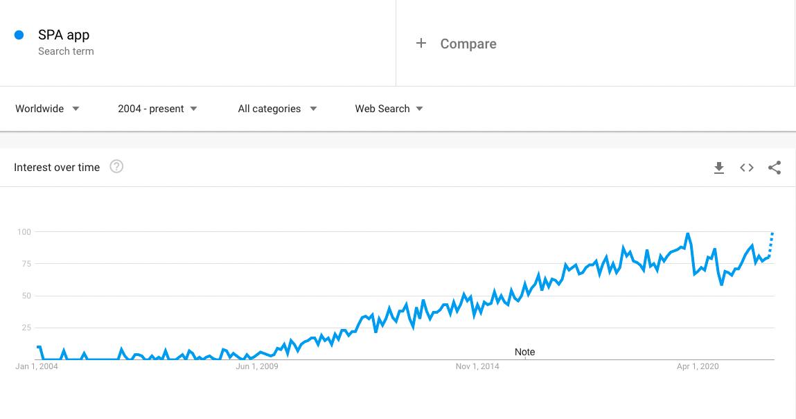 Google Search SPA