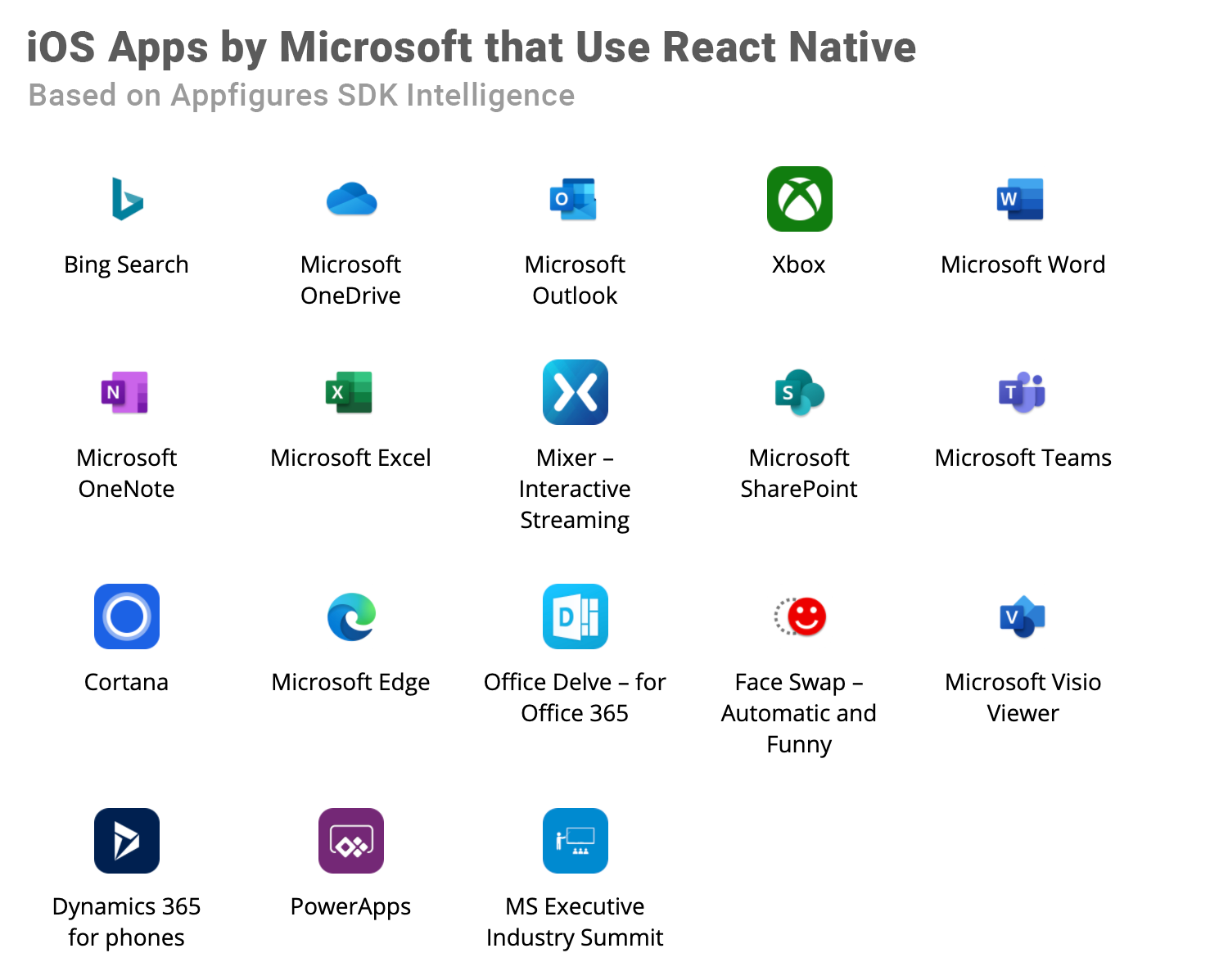 Microsoft and React Native