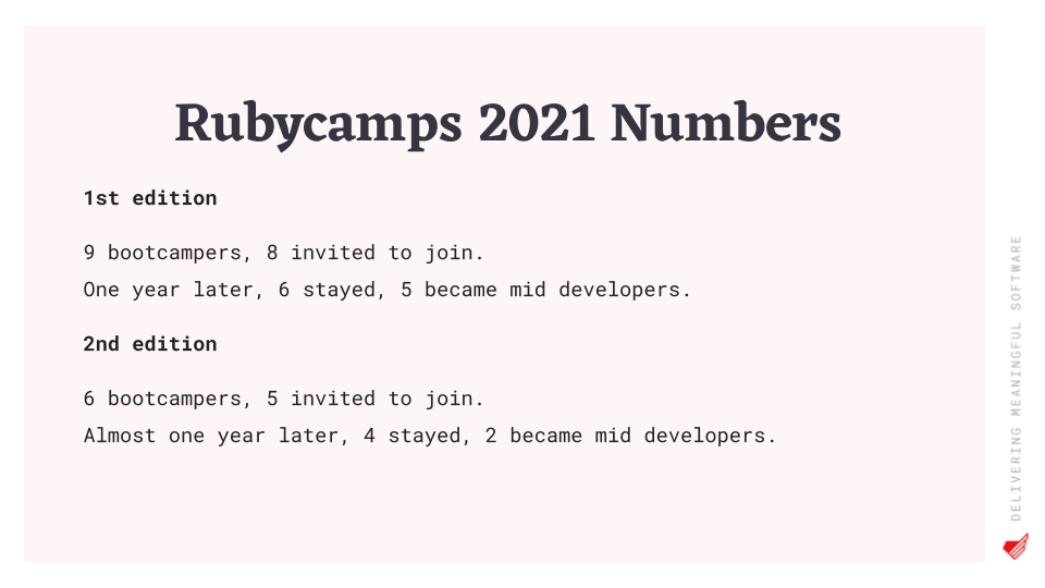 Rubycamps 2021 Numbers