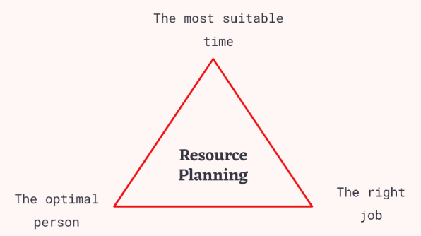 resource_planning_graphic_blog