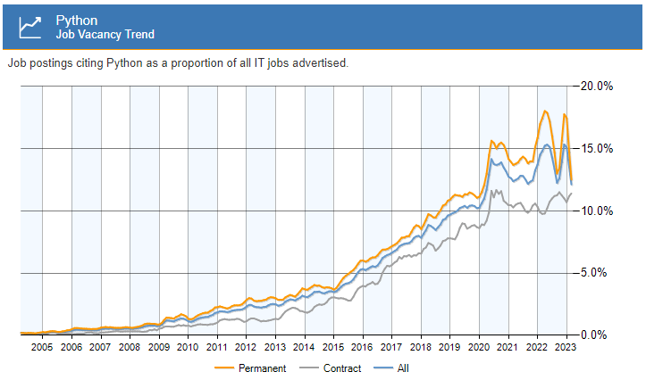 Python_jobs_2023