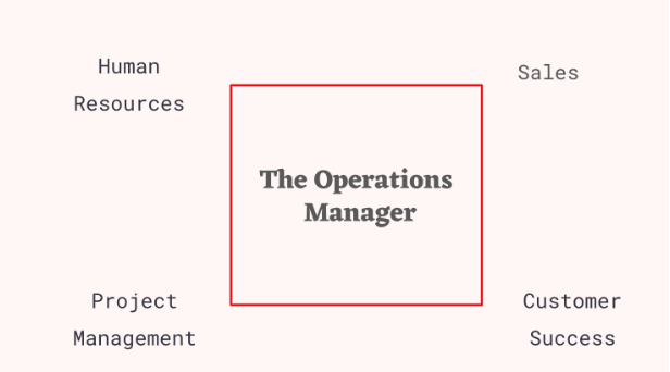 resource_planning_operations_manager_blog