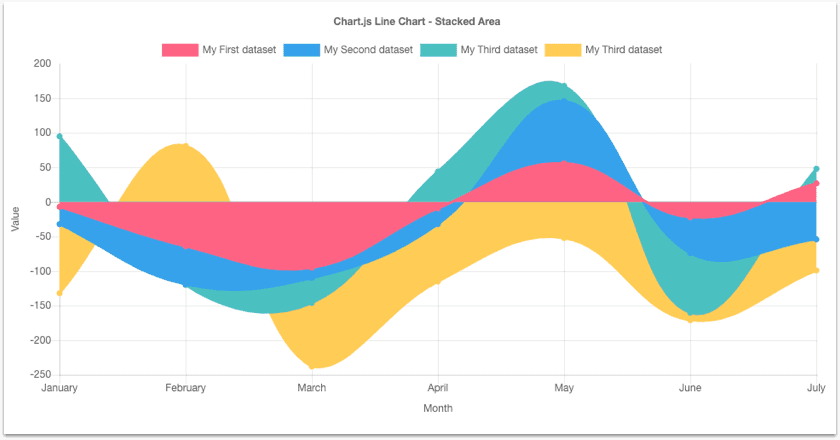 Chart Js Stacked Line Chart