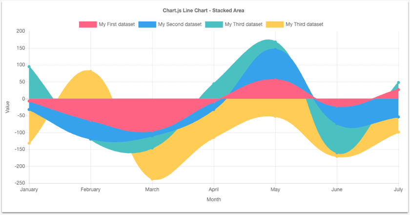 19 Best JavaScript Data Visualization Libraries [Updated 2023]