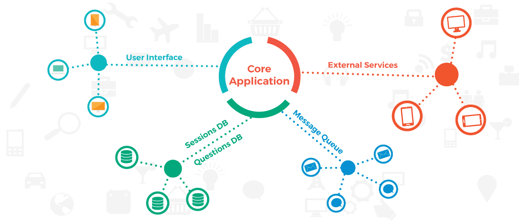 Node.js development by Monterail — Microservices Pattern