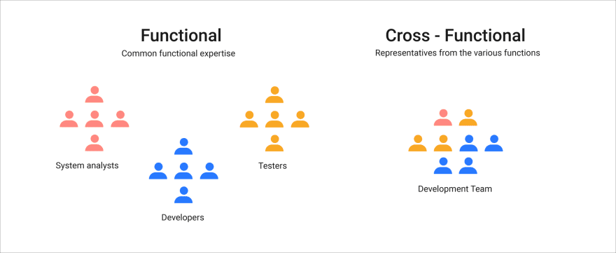 Node.js development in cross-functional teams at Monterail