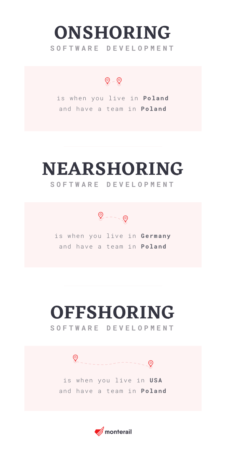 onshoring-nearshoring-offshoring-monterail (1)