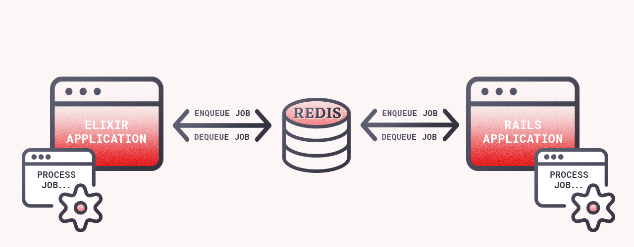 Redis connecting Elixir and Rails apps 
