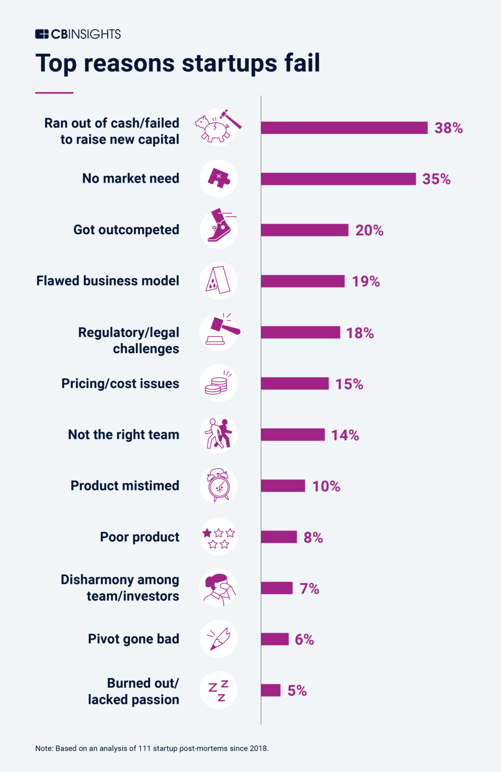 top-reasons-startups-fail-v2-997x1536