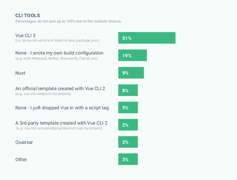 CLI tools