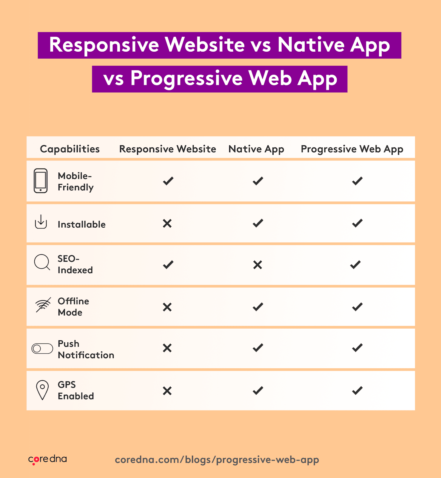 responsive website vs native app