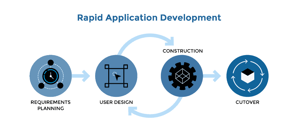 Rapid application development scheme
