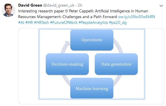 David Green's tweet