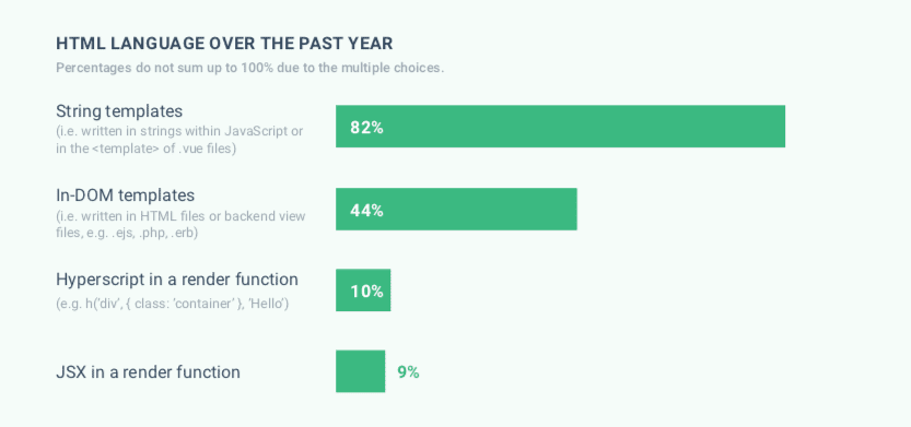 HTML language in 2019
