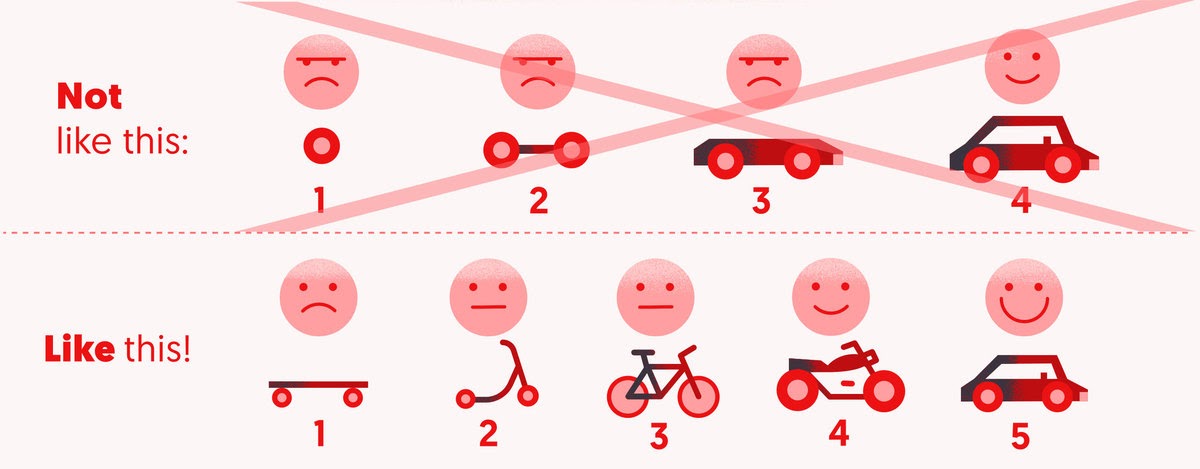 how to build and how not to build an MVP