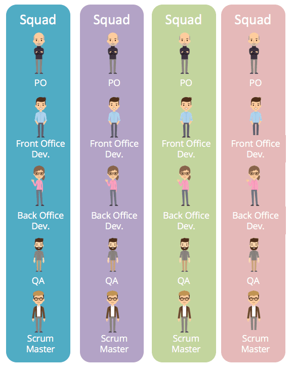 Spotify agile Squad team model remote work 