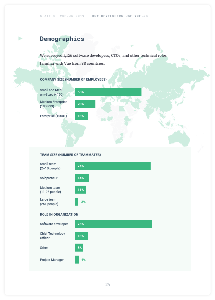 State of Vue.js survey results