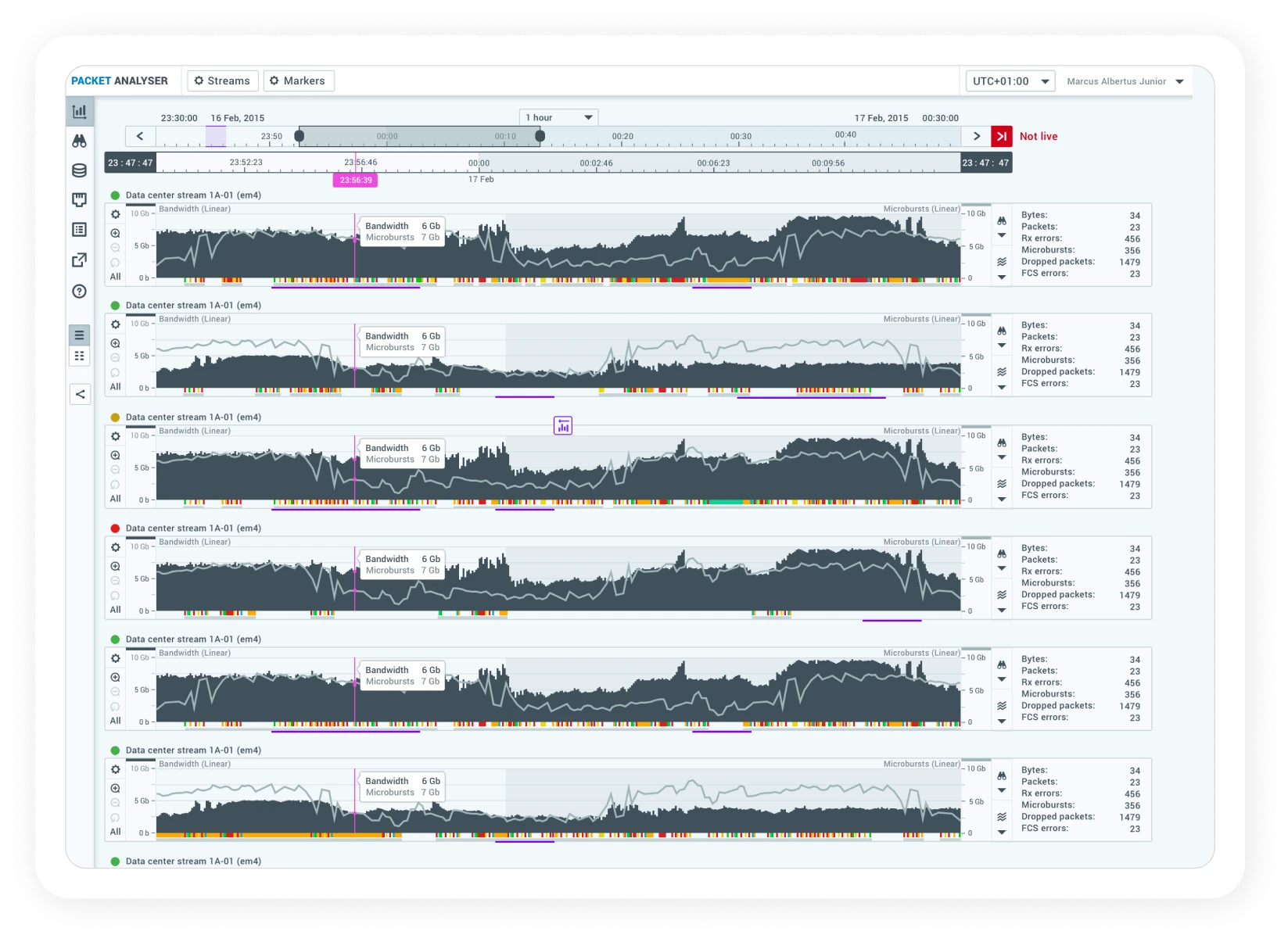 packet analyzer platform