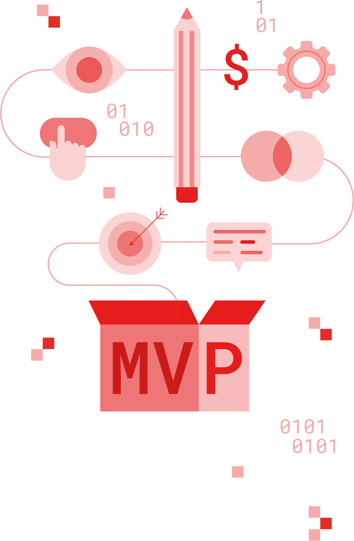 Mobile Development Services