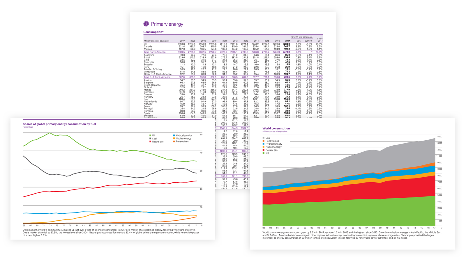 Data visualization example 