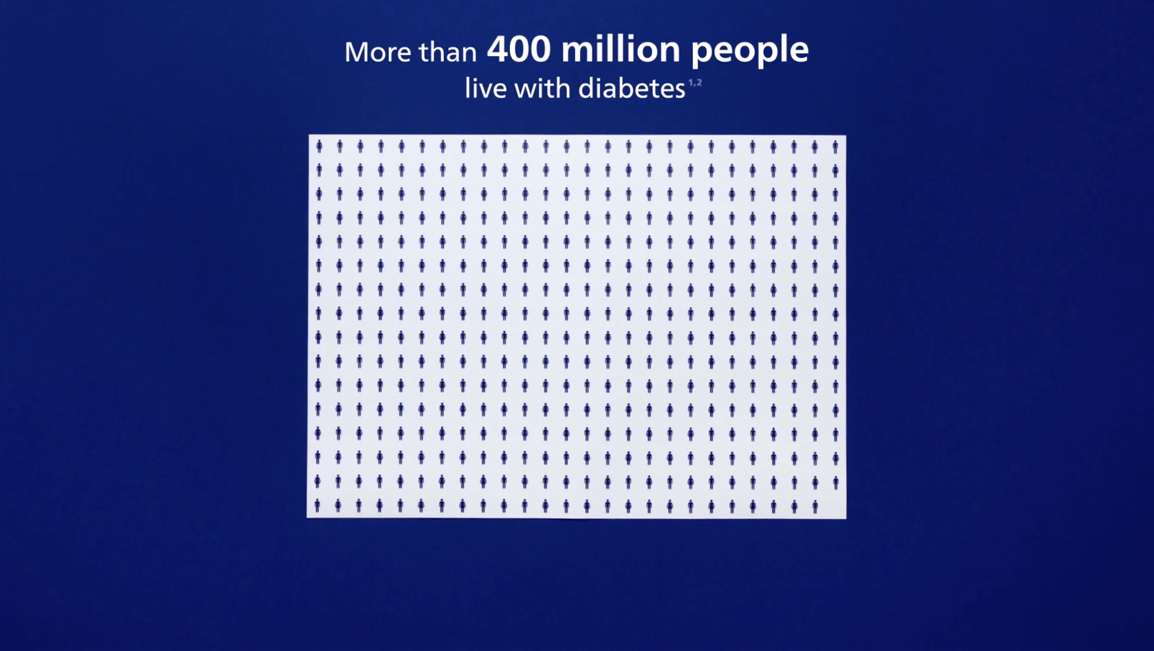 Diabetes worldwide by Ferdio data visualization