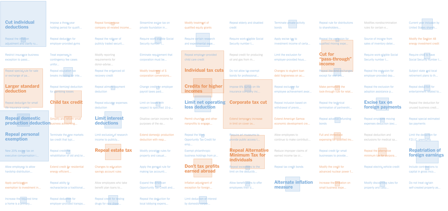 “Every Tax Cut and Tax Increase in the House G.O.P. Bill and What It Would Cost