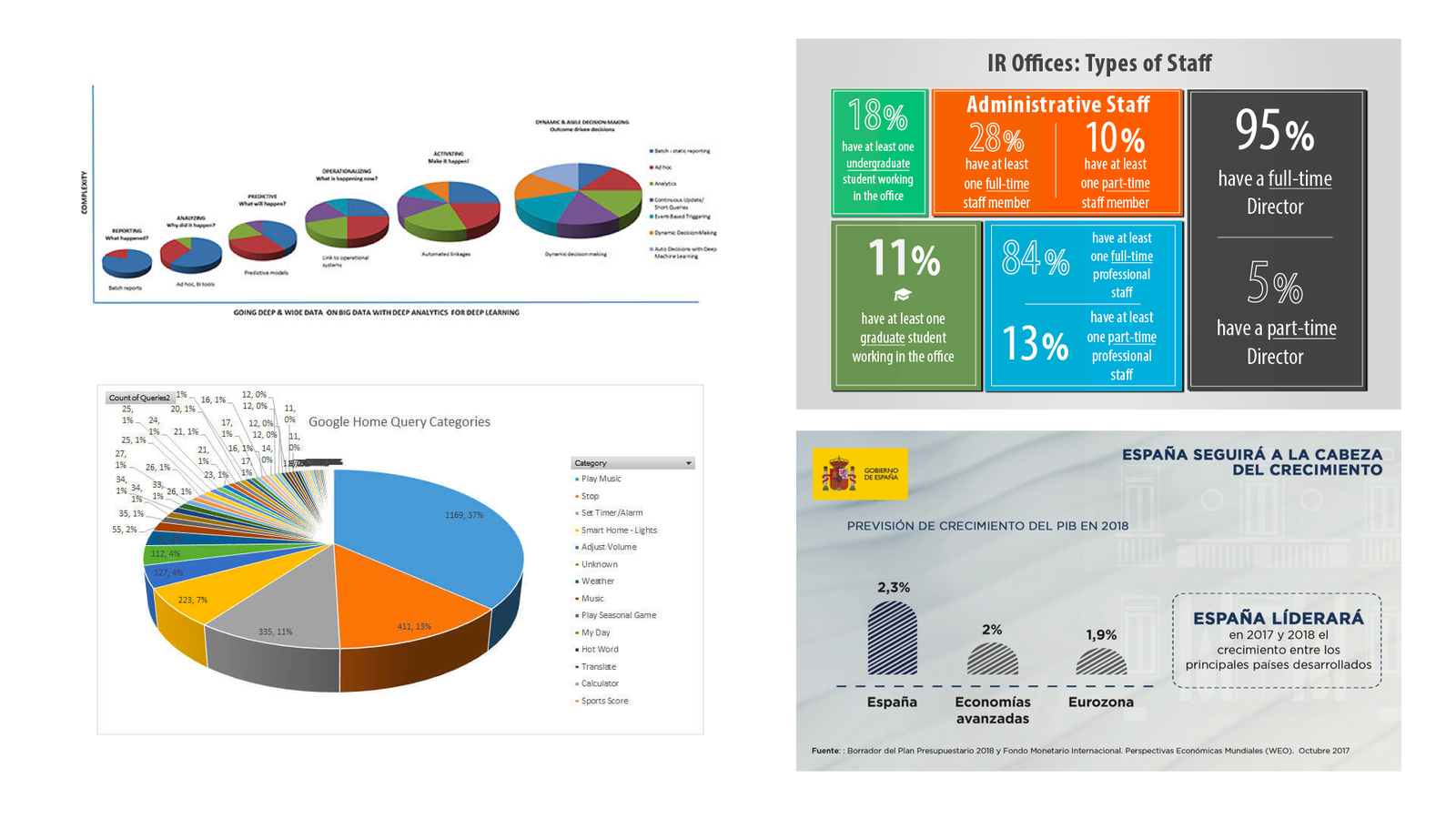 Data visualization example 
