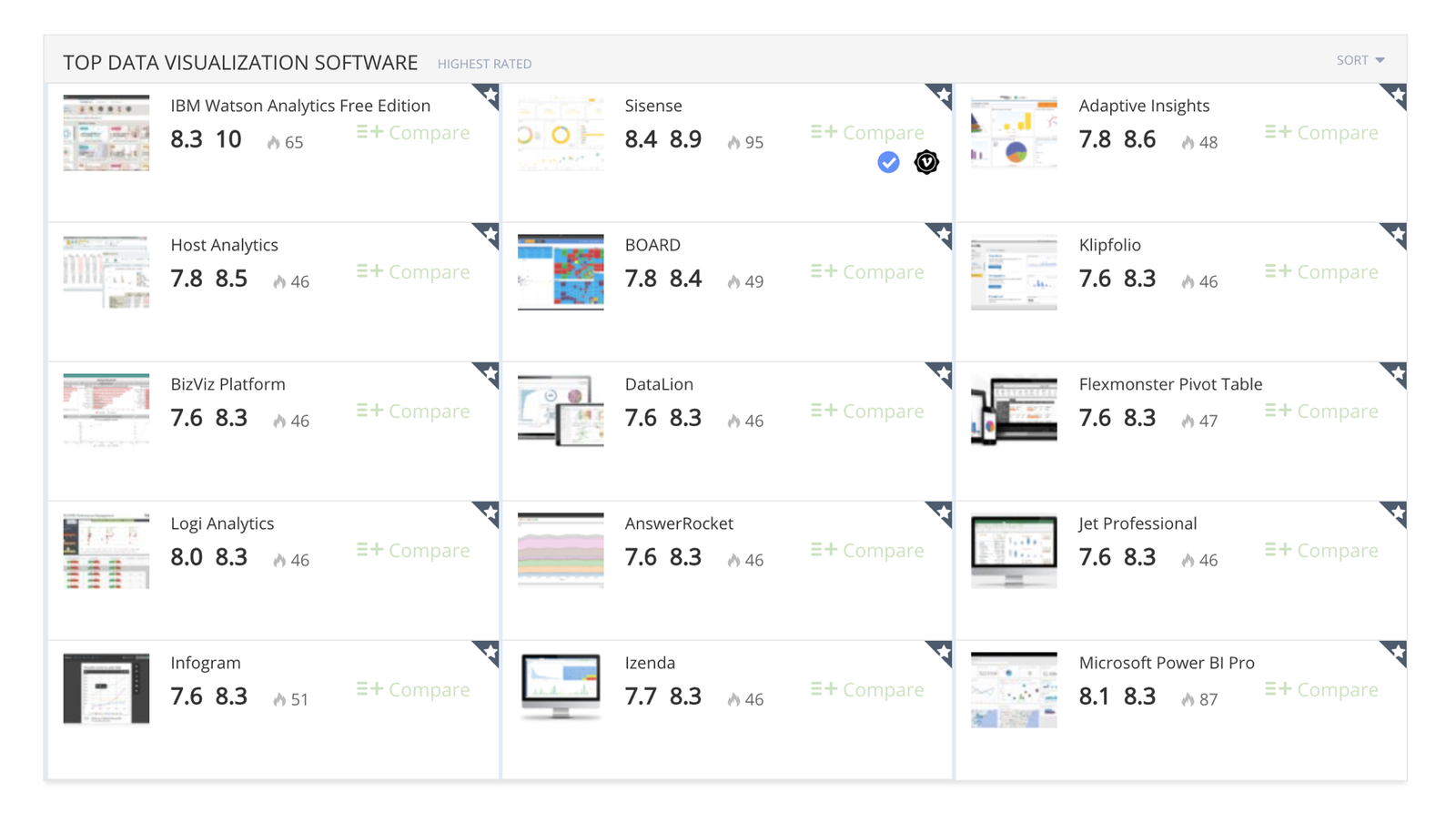 Top data visualization software