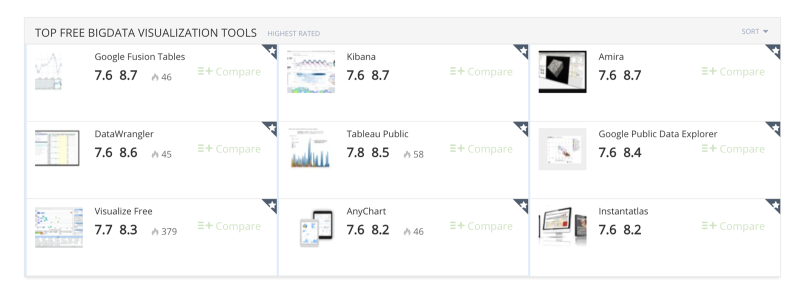 Top free big data visualization tools
