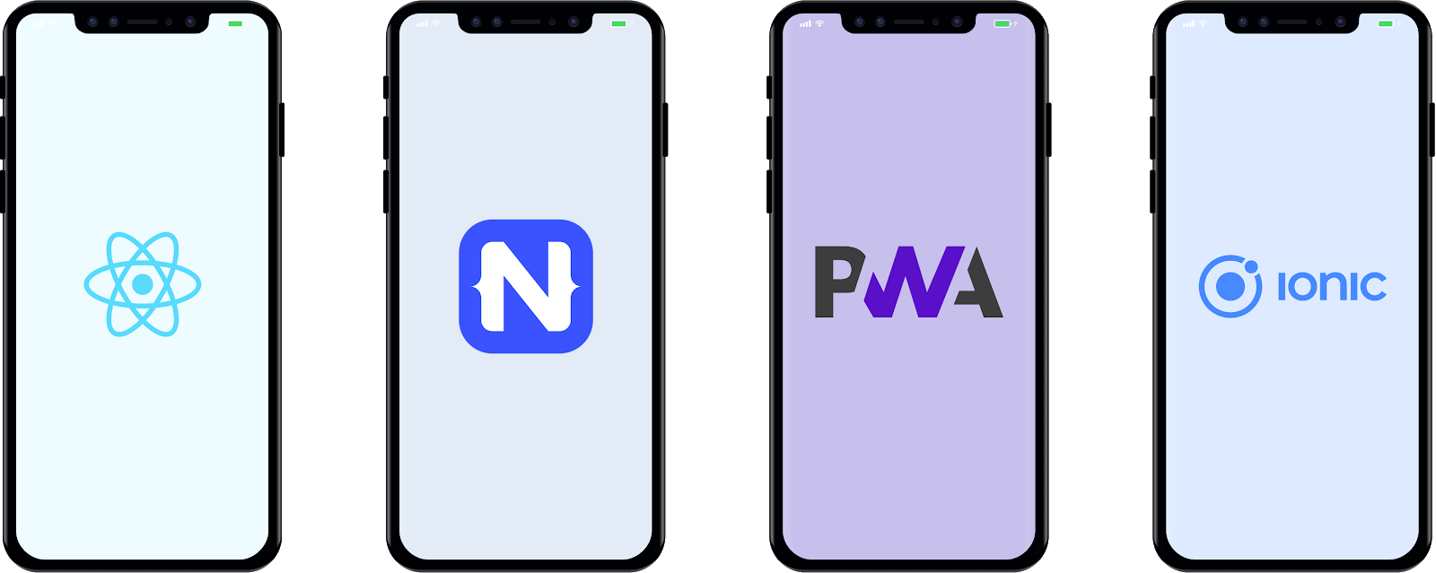 cross-platform development platforms