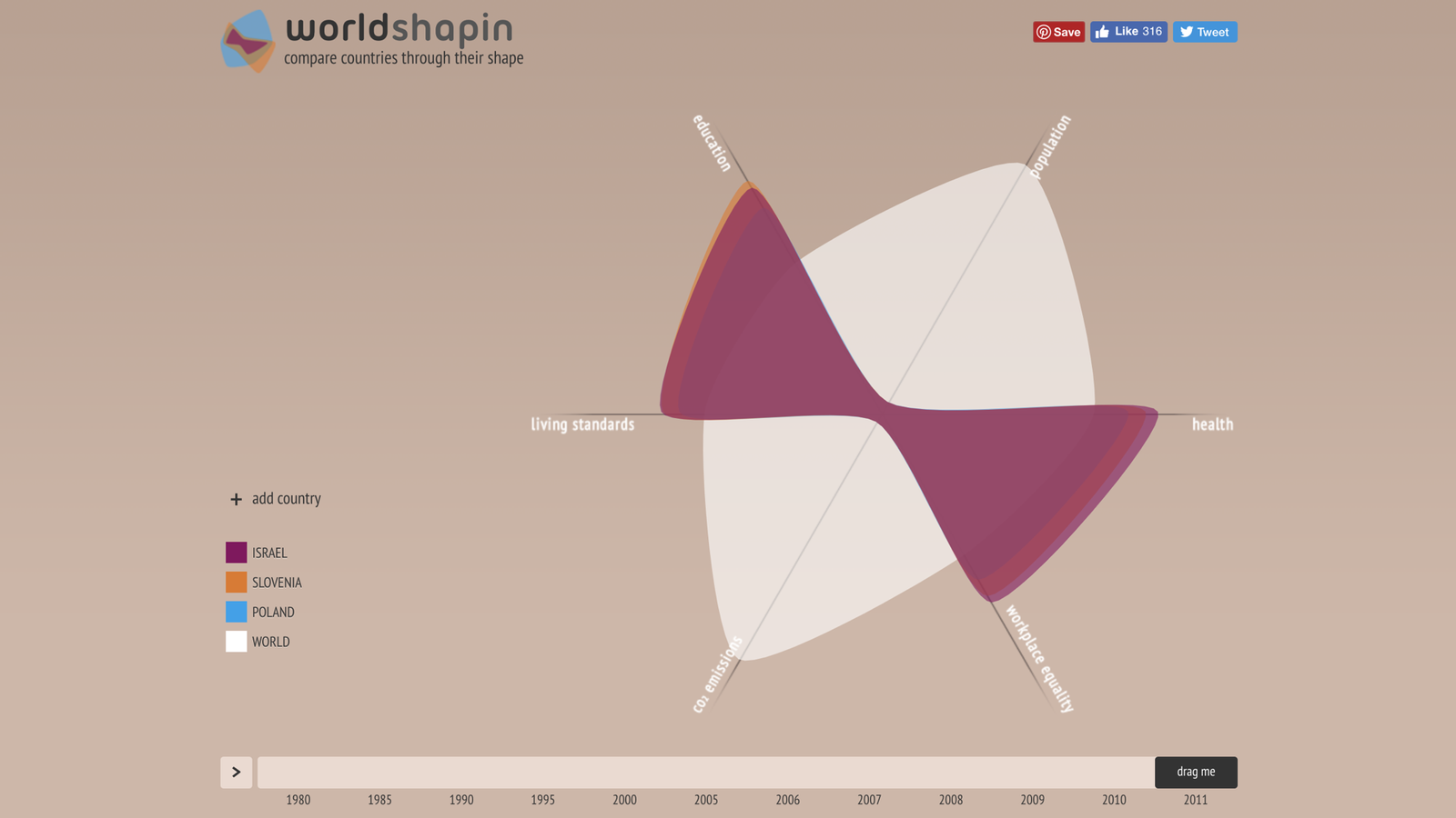 Worldshapin - Countries in shapes