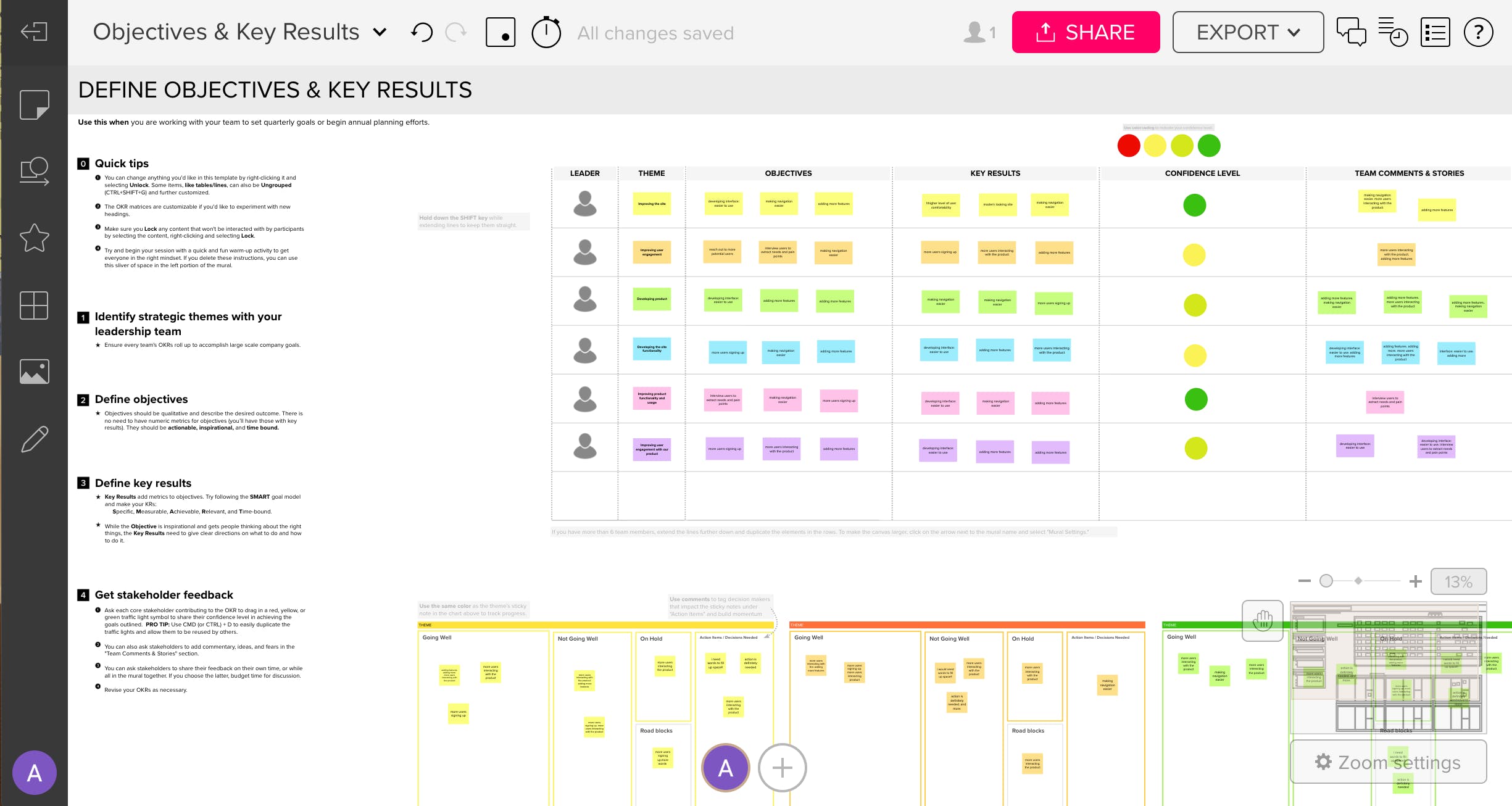 Mural.co workshop dashboard