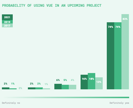 state_of_vue_2021