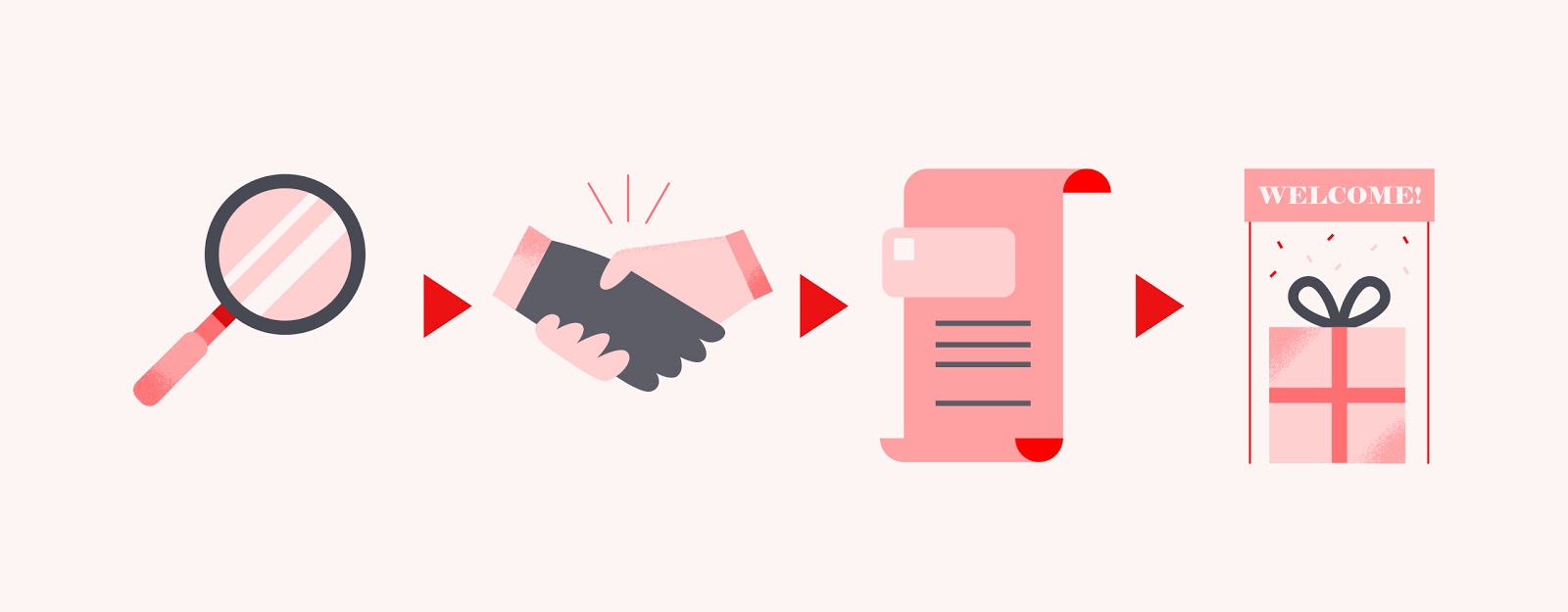 4 Steps of employee relocation 